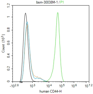 小鼠抗人CD44单克隆抗体-bsm-30038M