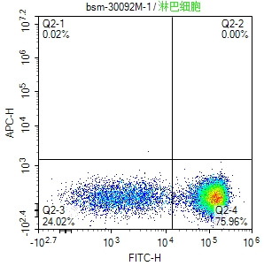 human CD3 Mouse mAb (一抗) | Bioss