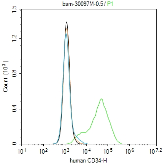 小鼠抗人CD34单克隆抗体-bsm-30097M