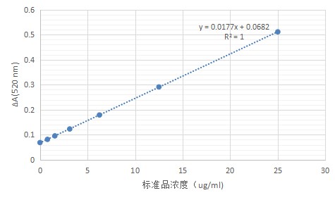 Pyruvate Assay Kit (生化试剂盒) | Bioss