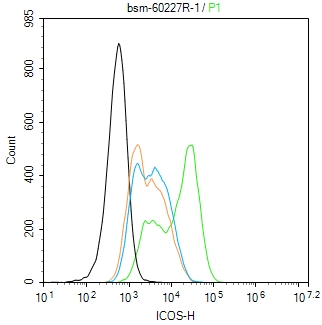 诱导协同刺激分子CD278重组兔单抗