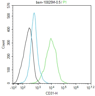 血小板内皮细胞黏附分子1单克隆抗体