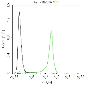小鼠CD45单克隆抗体-bsm-30251A