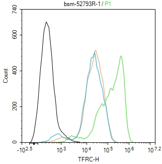 转铁蛋白受体(CD71)重组兔单抗