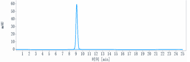 Anti-human P-Selectin / CD62p (Inclacumab Biosimilar)-BIO0067SM