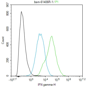 γ-干扰素/γ-IFN重组兔单抗