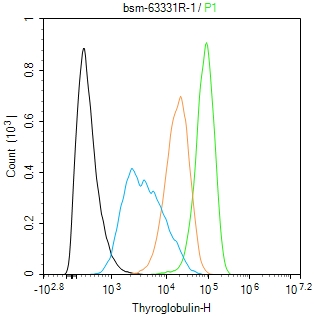 甲状腺球蛋白重组兔单抗-bsm-63331R