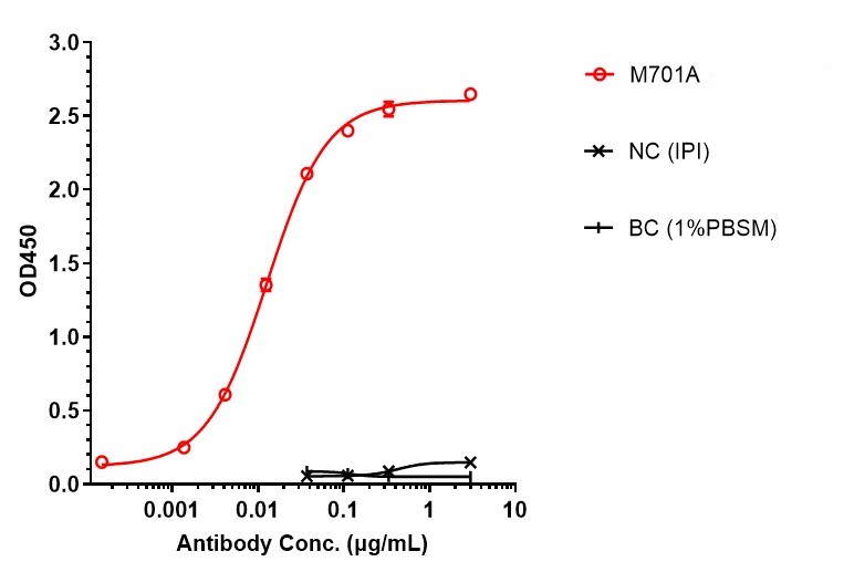 Anti-CD3 & EpCAM Reference Antibody (M701 Biosimilar)-BIO1022SM
