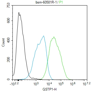 谷胱甘肽硫转移酶pi重组兔单抗