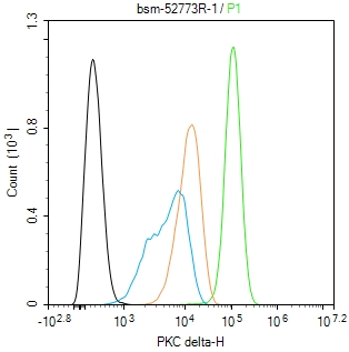 蛋白激酶C亚性D型重组兔单抗