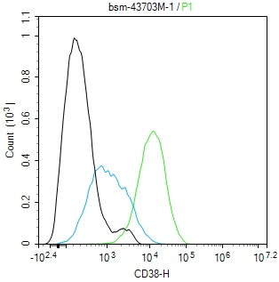 CD38单克隆抗体-bsm-43703M