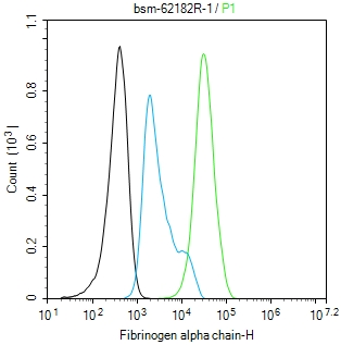 纤维蛋白肽A重组兔单抗