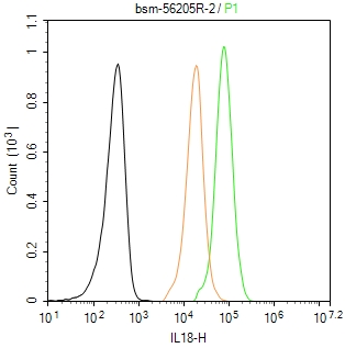 白细胞介素-18/干扰素γ诱导因子重组兔单抗