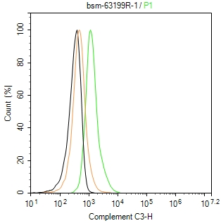 补体C3重组兔单抗