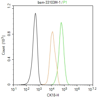 细胞角蛋白18单克隆抗体-bsm-33103M