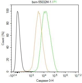 半胱胺酸蛋白酶蛋白-3单克隆抗体-bsm-55032M
