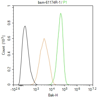 Bcl-2同源拮抗剂重组兔单抗