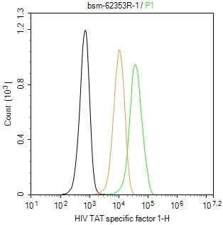 艾滋病病毒特殊因子1重组兔单抗