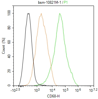 CD68 Mouse mAb (一抗) - Flow-Cyt,ICC/IF,ELISA | Bioss