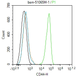 CD44单克隆抗体-bsm-51065M