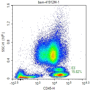 CD45 Mouse mAb (一抗) - Flow-Cyt | Bioss