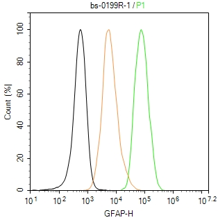 胶质纤维酸性蛋白抗体-bs-0199R
