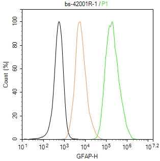胶质纤维酸性蛋白抗体-bs-42001R