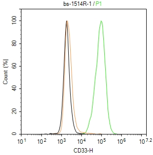 CD33抗体-bs-1514R