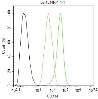 CD33抗体-bs-1514R