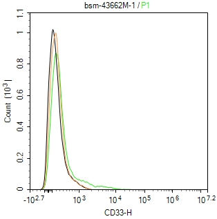 CD33单克隆抗体-bsm-43662M