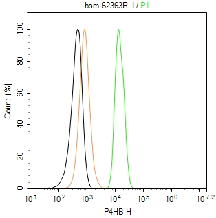 蛋白质二硫键异构酶重组兔单抗-bsm-62363R