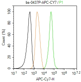 APC-Cy7标记链霉亲和素-bs-0437P-APC-Cy7