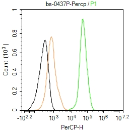 Streptavidin, PerCP conjugated (标记蛋白质与多肽) - Flow-Cyt | Bioss