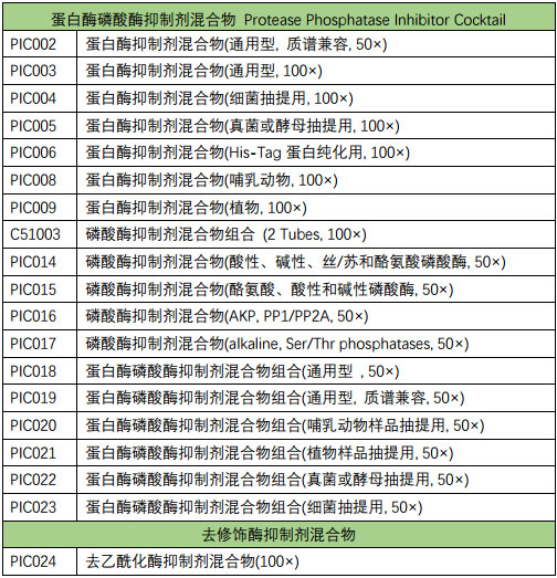 磷酸酶抑制剂混合物组合 (2 Tubes, 100×)