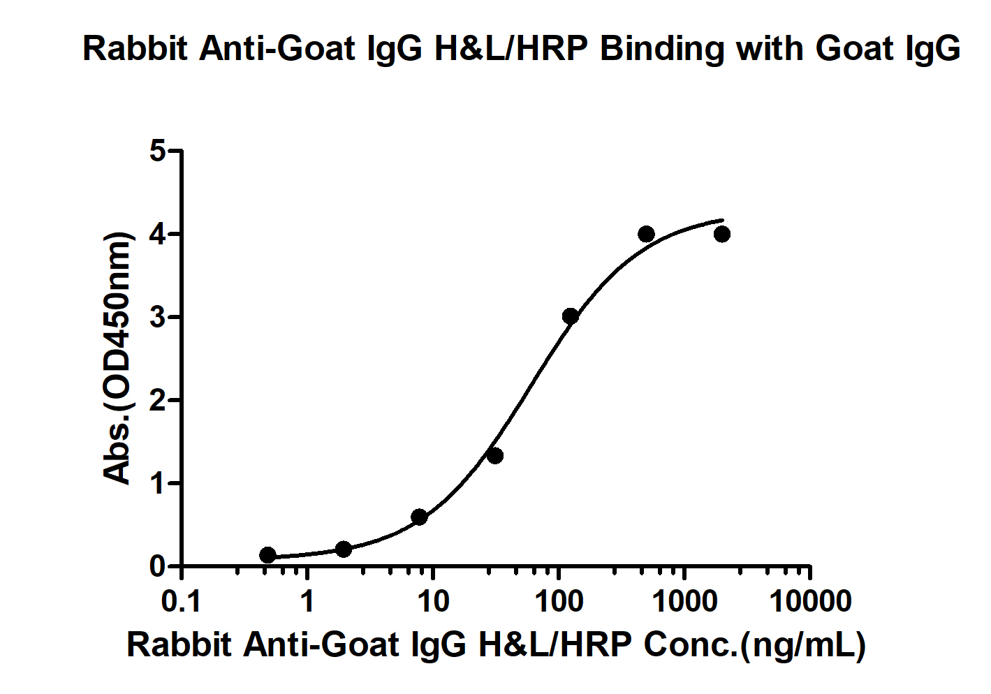 辣根过氧化物酶标记的兔抗羊IgG H&L