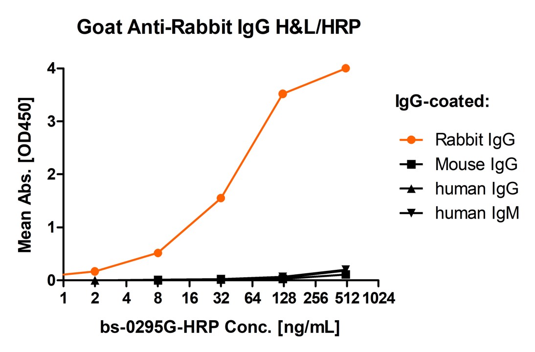 辣根过氧化物酶标记的羊抗兔IgG H&L