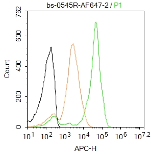 BF647标记的干细胞生长因子抗体