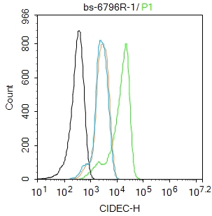 细胞死亡活化蛋白抗体-bs-6796R