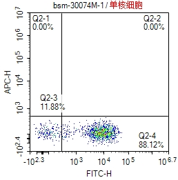 human CD14 Mouse mAb (一抗) | Bioss