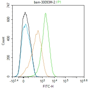小鼠抗人CD4单克隆抗体-bsm-30093M