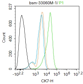细胞角蛋白7单克隆抗体-bsm-33060M