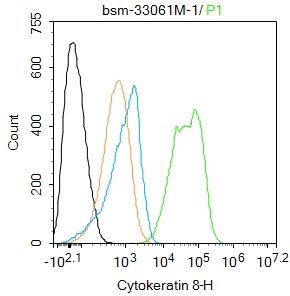 细胞角蛋白8单克隆抗体-bsm-33061M