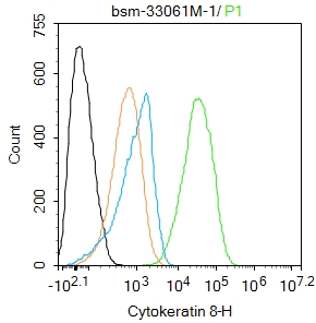 细胞角蛋白8单克隆抗体-bsm-33061M