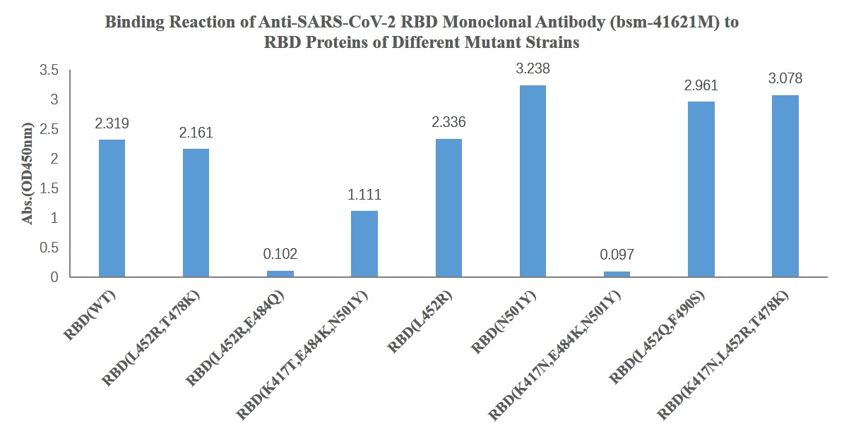 SARS-CoV-2 (2019-nCoV) Spike RBD