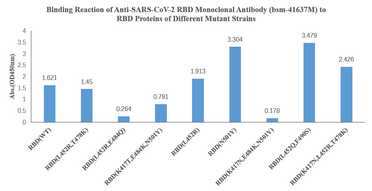 SARS-CoV-2 (2019-nCoV) Spike RBD