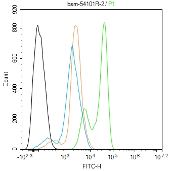 DNA结合抑制因子1重组兔单抗